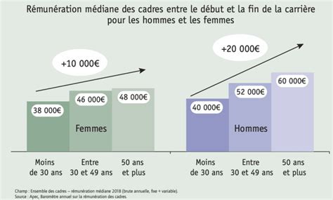 Salaire moyen 2022 Croupier .